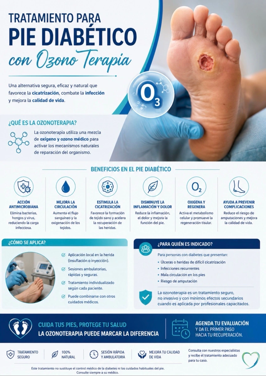 Ozono Terapia